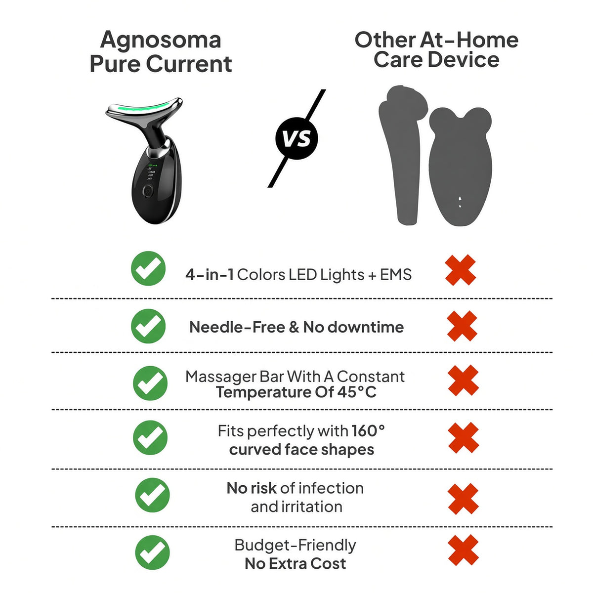 AGNOSOMA Pure current